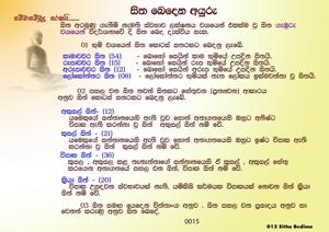 0015_සිත්_බෙදෙන_අයුරු.jpeg