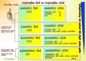 0016_චතුර්භූමික_සිත්_සහ_ධර්ම.jpg