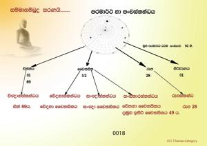 0018_පරමාර්ථ_සහ_පංචස්කන්ධය.jpg