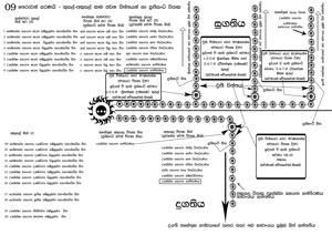 0009_කුසල්-අකුසල්_කාම_ජවන_චිත්තයන්_හා_ප්‍රතිසංධි_විපාක.jpg