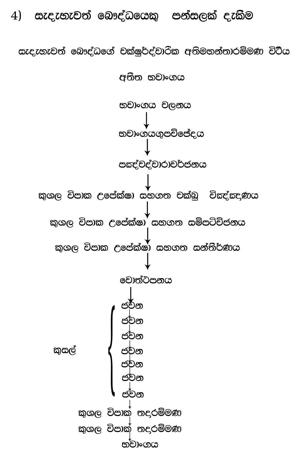 0011_A04_සැදැහැවත්_බෞද්ධයෙකු_පන්සලක්_දැකීම.jpg