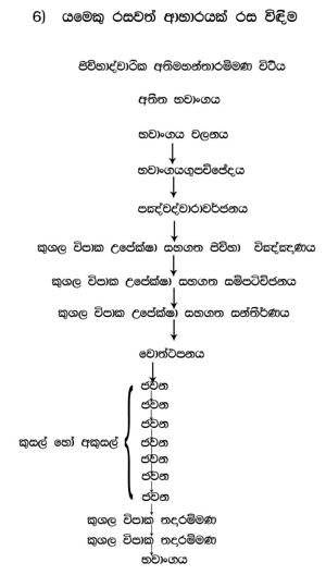 0011_A06_යමෙකු_රසවත්_ආහාරයක්_රස_විදීම.jpg