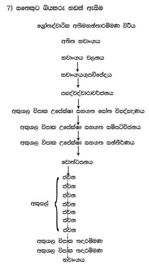 0011_B07_සතෙකුට_බියකරු_හඬක්_ඇසීම.jpg