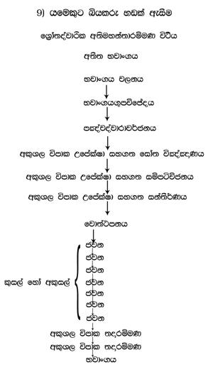 0011_B09_යමෙකුට_බියකරු_හඬක්_ඇසීම.jpg