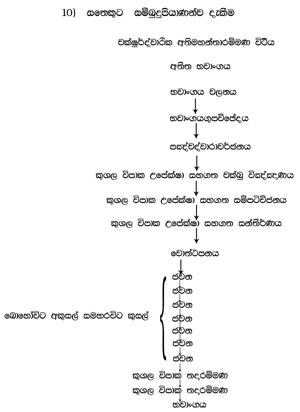 0011_B10_සතෙකුට_සම්බුදුපියාණන්ව_දැකීම.jpg