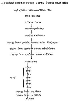 0011_B11_යෝනිසෝ_මනසිකාර_යෙදෙන_යමෙකුට_බියකරු_හඬක්_ඇසීම.jpg