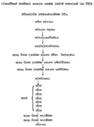 0011_B14_යෝනිසෝ_මනසිකාර_යෙදෙන_යමෙකුට_ආහාරයක්_රස_විදීම.jpg