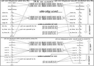 0014_A_මාර්ග_සහ_ඵල_සමාපත්ති_විථී.jpg