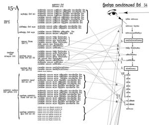 0015_A_ත්‍රිහේතුක_පෘතග්ජනයාගේ_සිත්_54_(Top).jpg