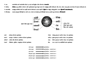 0002A_රූප_පරමාර්ථ.png