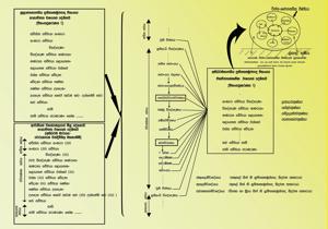 ප්‍රතිත්‍යසමුප්පාද_සිදුවන_ආකාර.jpg