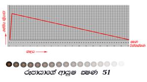 රුපයාගේ_ආයුෂ_ක්‍ෂණ_51.jpg